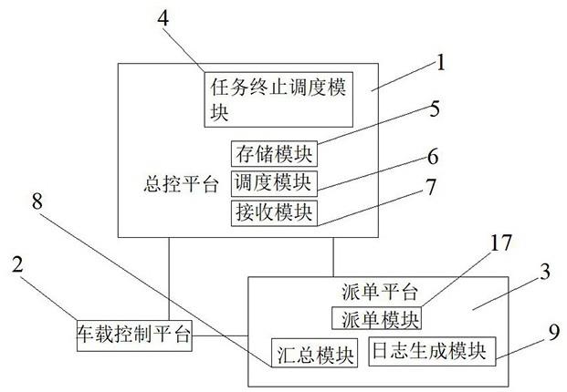 一种时空连续的自动驾驶车队调度系统的制作方法