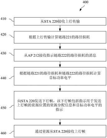 用于多AP协调中上行功率控制的系统和方法与流程