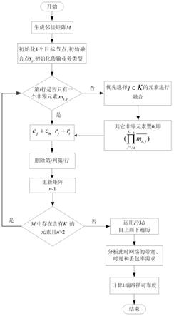 一种基于QoS的卫星网络k端可靠性分析方法