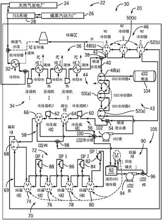 CO2分离和液化系统及方法与流程