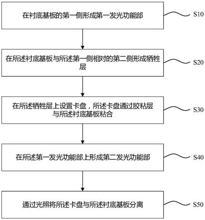 显示面板的制备方法与流程