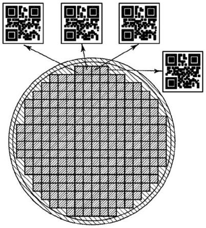 对半导体器件进行裸片级唯一认证和序列化的方法与流程