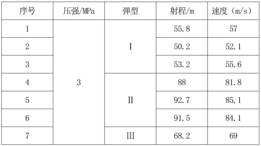 一种冷发射防暴装置的制作方法