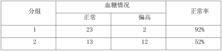 一种人参橄榄片的配方及其制备方法与流程