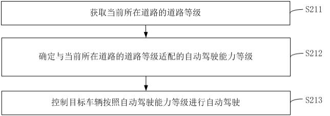 自动驾驶控制方法、设备及存储介质与流程