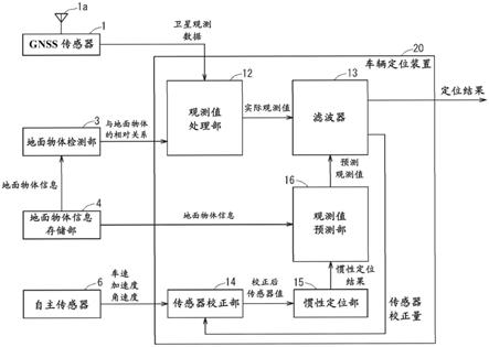 车辆定位装置的制作方法