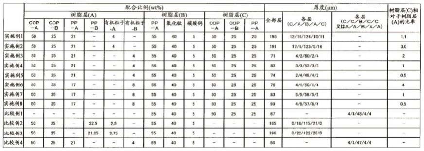 反射材料的制作方法