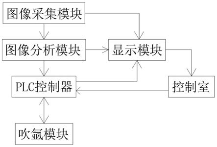 一种RH炉自动化吹氩系统及其使用方法与流程