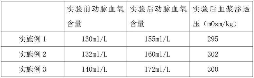 一种治疗免疫病症的包含益生菌的组合物及其超低温冷冻工艺的制作方法