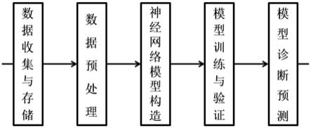 一种基于注意力机制和迁移学习的COVID-19深度学习诊断系统的制作方法