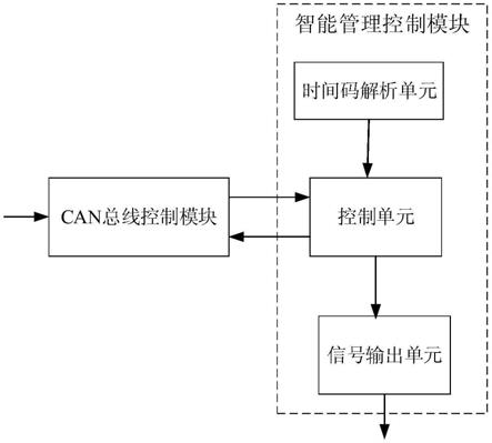 一种便携式MEMS采集器的制作方法