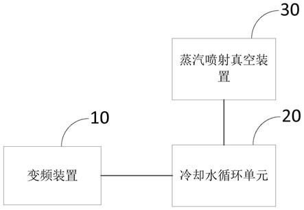 蒸汽喷射冷却装置及系统的制作方法