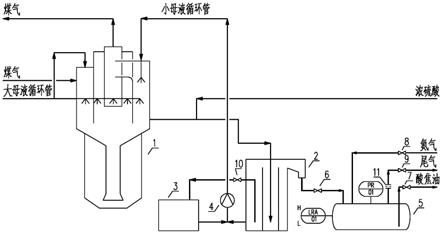 一种硫铵满流槽酸焦油回收工艺及设备的制作方法