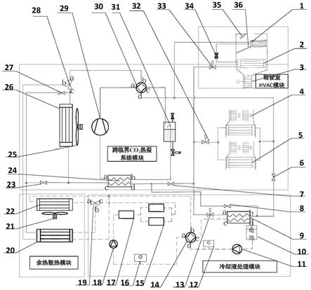 基于跨临界二氧化碳热泵空调的电动车热管理系统及方法