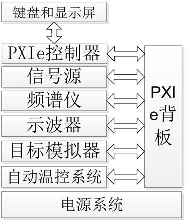 一种通用自动测试仪的制作方法