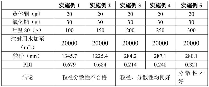 一种黄体酮纳米晶注射液的制备的制作方法