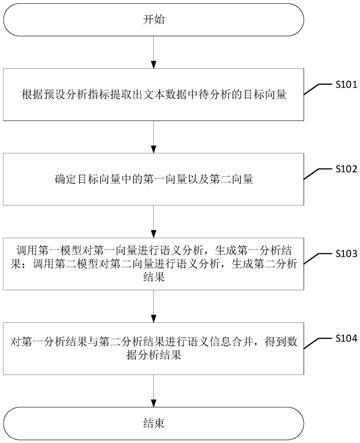 一种语义分析方法、装置、设备及可读存储介质与流程