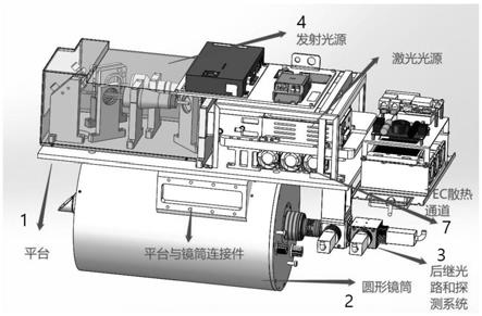 一种便携式PM2.5颗粒物和臭氧扫描激光雷达的制作方法