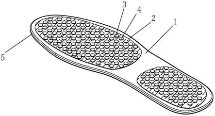 一种带有磁铁的多功能按摩鞋垫的制作方法