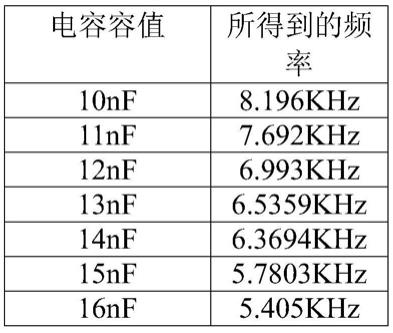 一种自校准水质检测电路及净水器的制作方法