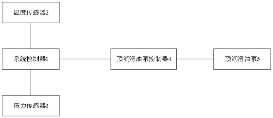 柴油机预润滑油泵控制系统及采用该控制系统的控制方法与流程