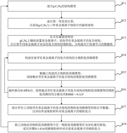 机器学习方法、系统及设备