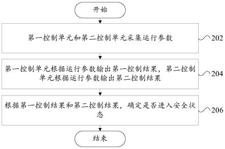 机器人的安全控制方法、装置、电子设备和可读存储介质与流程