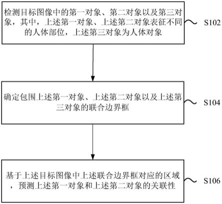 对象间的关联性的预测方法、装置、设备和存储介质与流程