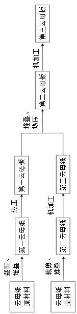 带盲孔云母板的制造方法与流程