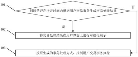 一种交易事务控制方法、装置和系统与流程