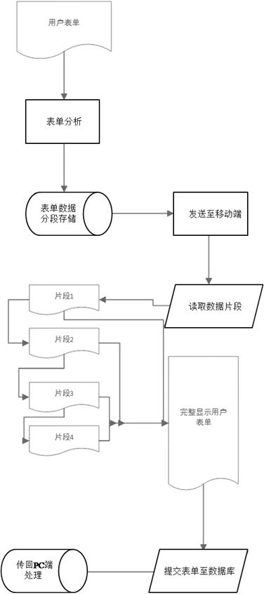 一种超大表单分段式加载显示方法及系统与流程