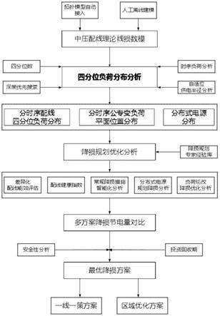 一种基于四分位负荷分布的降损规划方法与流程