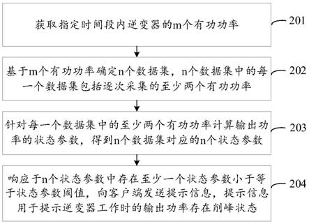 削峰状态的提示方法、装置、设备及存储介质与流程