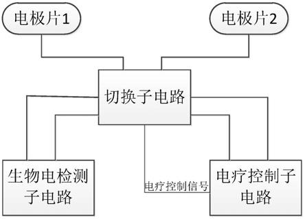 一种生物电检测与电疗控制电路及按摩椅的制作方法