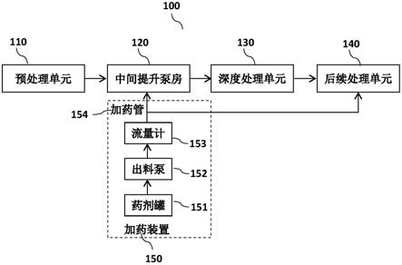 污水处理除藻系统的制作方法