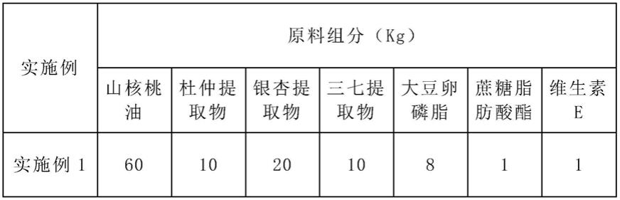 一种具有降血压功能的山核桃油组合物及其制备方法与流程