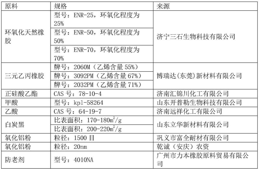 一种具有耐磨鞋底的女靴及其制备方法与流程