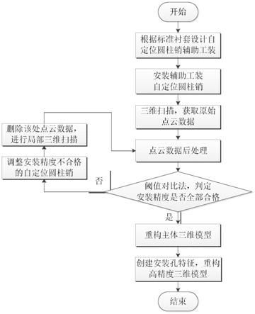 共形曲面天线罩高精度三维模型重建方法与流程