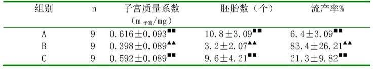 一种防治早期先兆流产的药物及制备方法与流程