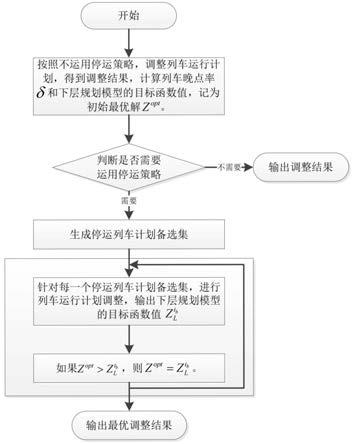 一种考虑停运的城际铁路列车运行计划调整方法和系统与流程