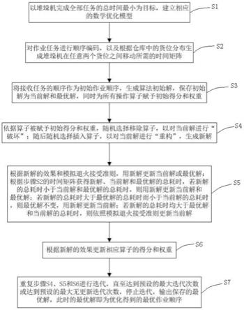 基于自适应大规模邻域搜索算法的堆垛机路径优化方法与流程