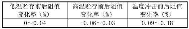 一种高可靠玻封二极管结构的PTC热敏电阻器的制作方法