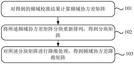 一种波形不确定度评定方法与流程