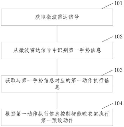 智能晾衣架控制方法、系统、装置、设备及存储介质与流程