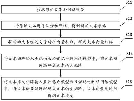 一种自动文本摘要生成方法、系统、计算机设备和存储介质与流程