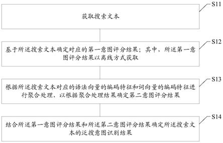 数据处理方法及装置、存储介质、电子设备与流程