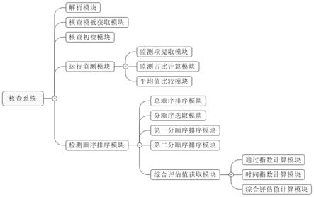 一种基于工业控制协议的安全基线核查系统及方法与流程