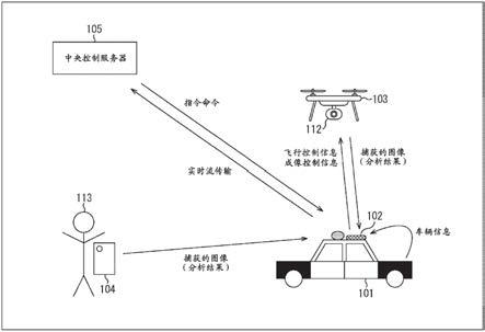 信息处理装置、方法和程序与流程