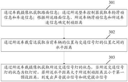 一种辅助驾驶方法、装置及系统与流程