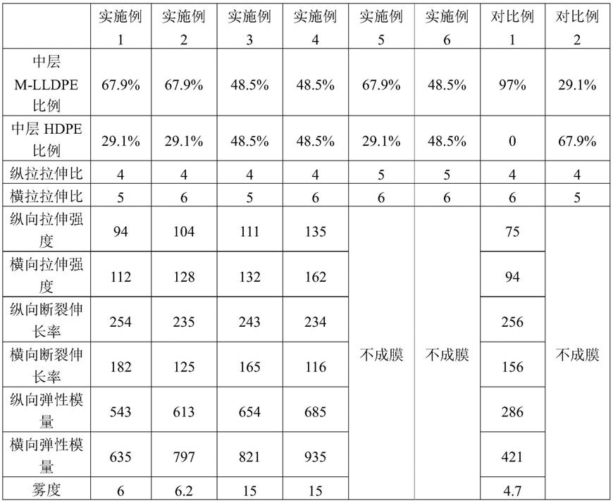 一种聚乙烯标签膜及其制备方法与流程